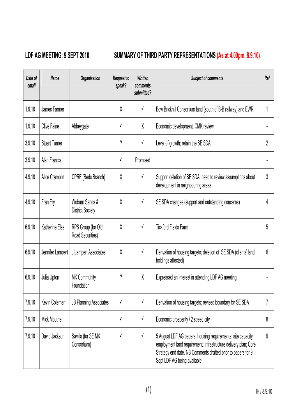 LDF AG MEETING: 9 SEPT 2010 SUMMARY of THIRD PARTY REPRESENTATIONS (As at 4.00Pm, 8.9.10)