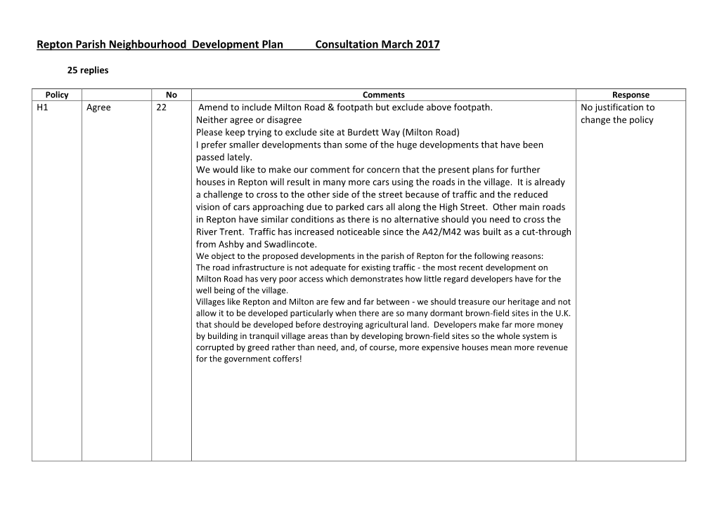 Repton Parish Neighbourhood Development Plan Consultation March 2017