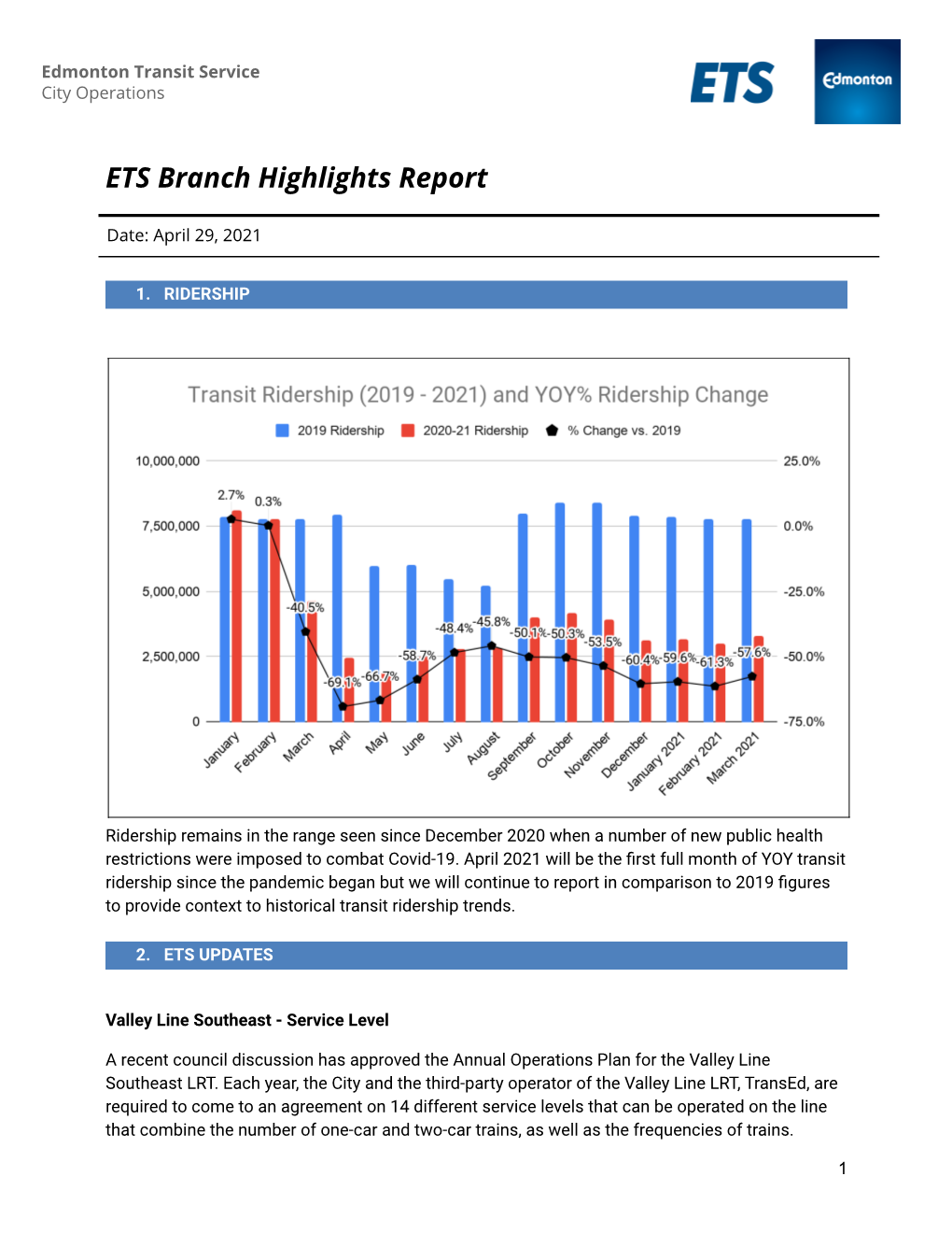 ETS Branch Highlights Report to ETSAB for 2021