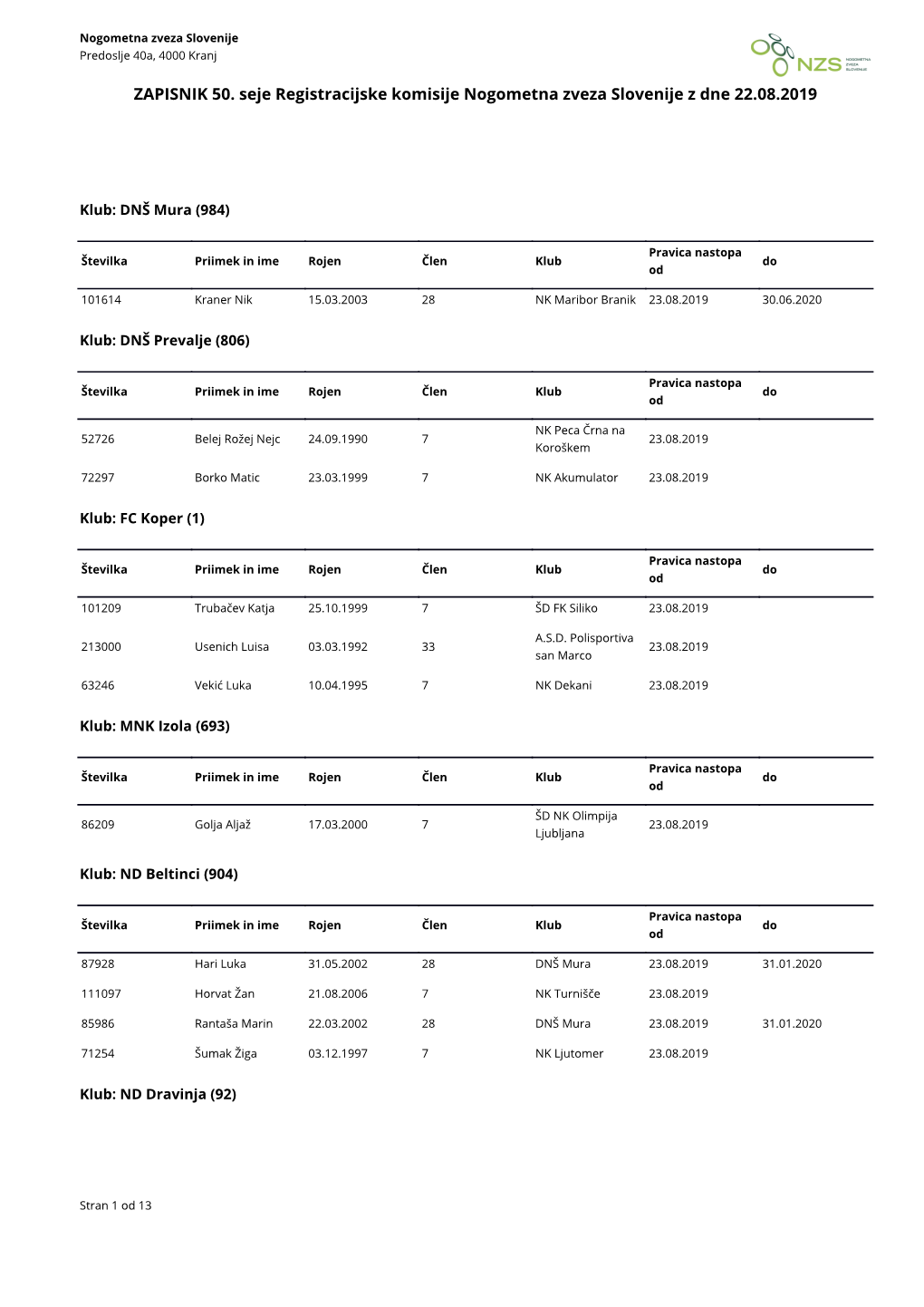 ZAPISNIK 50. Seje Registracijske Komisije Nogometna Zveza Slovenije Z Dne 22.08.2019