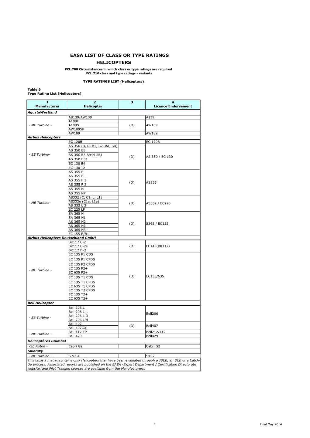 List of Helicopters May08 2014V2