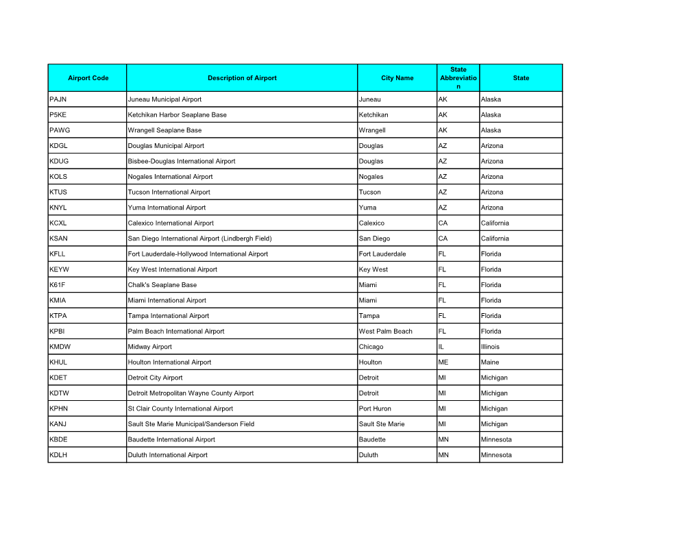 International Airport List