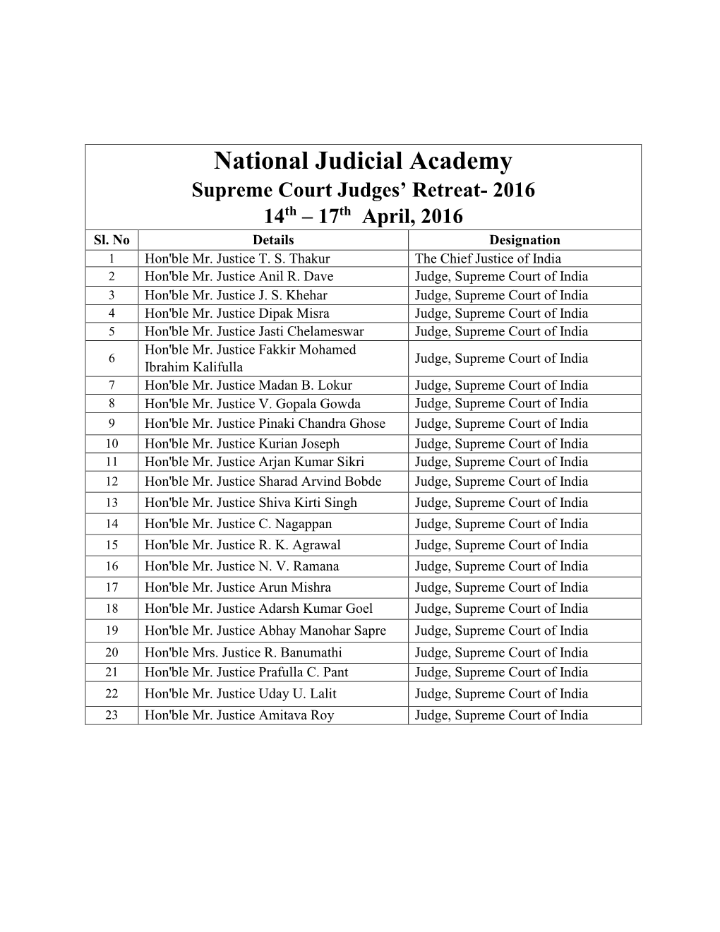 National Judicial Academy Supreme Court Judges' Retreat