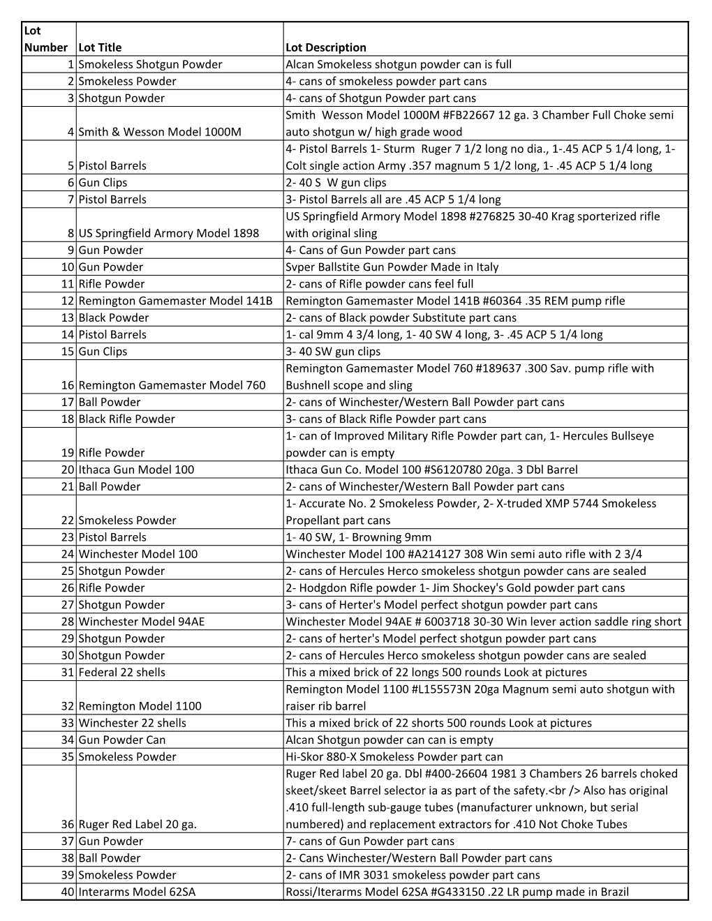 Lot Number Lot Title Lot Description 1 Smokeless Shotgun Powder Alcan