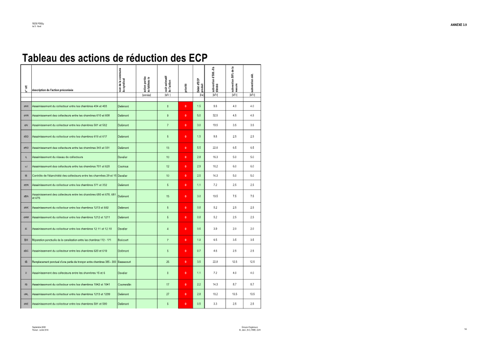 Tableau Des Actions De Réduction Des ECP