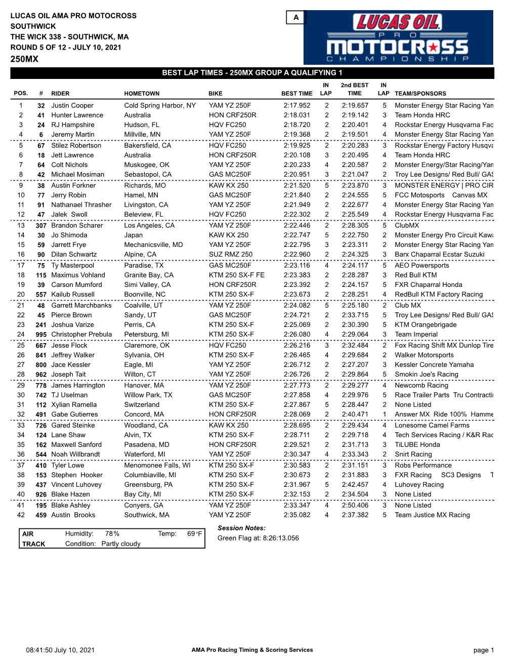 BEST LAP TIMES - 250MX GROUP a QUALIFYING 1 in 2Nd BEST in POS