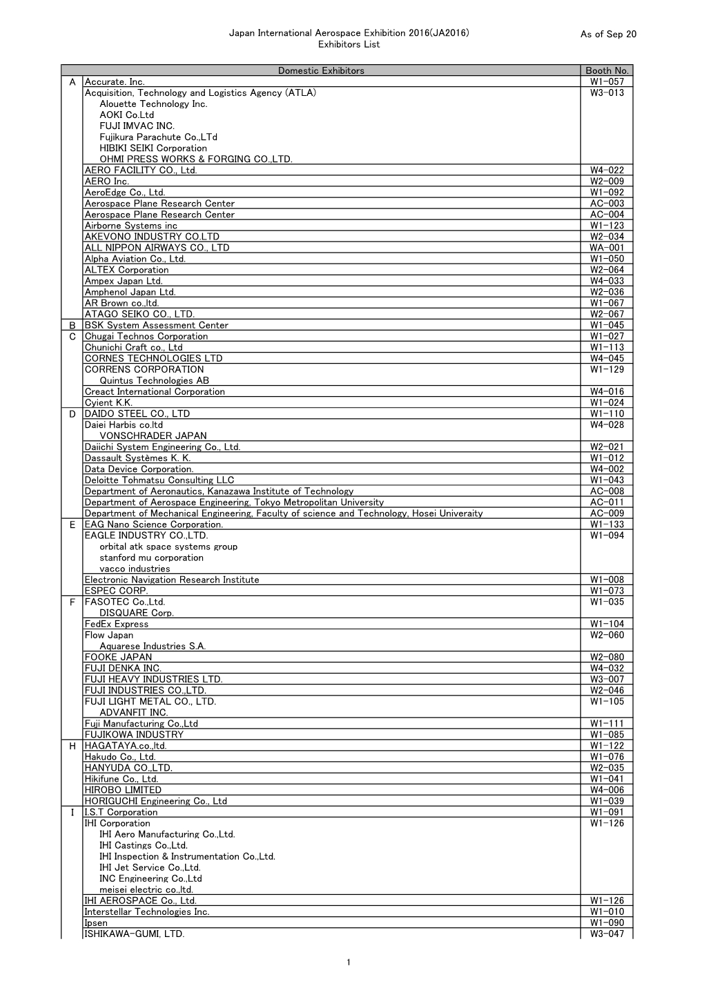Japan International Aerospace Exhibition 2016(JA2016) Exhibitors