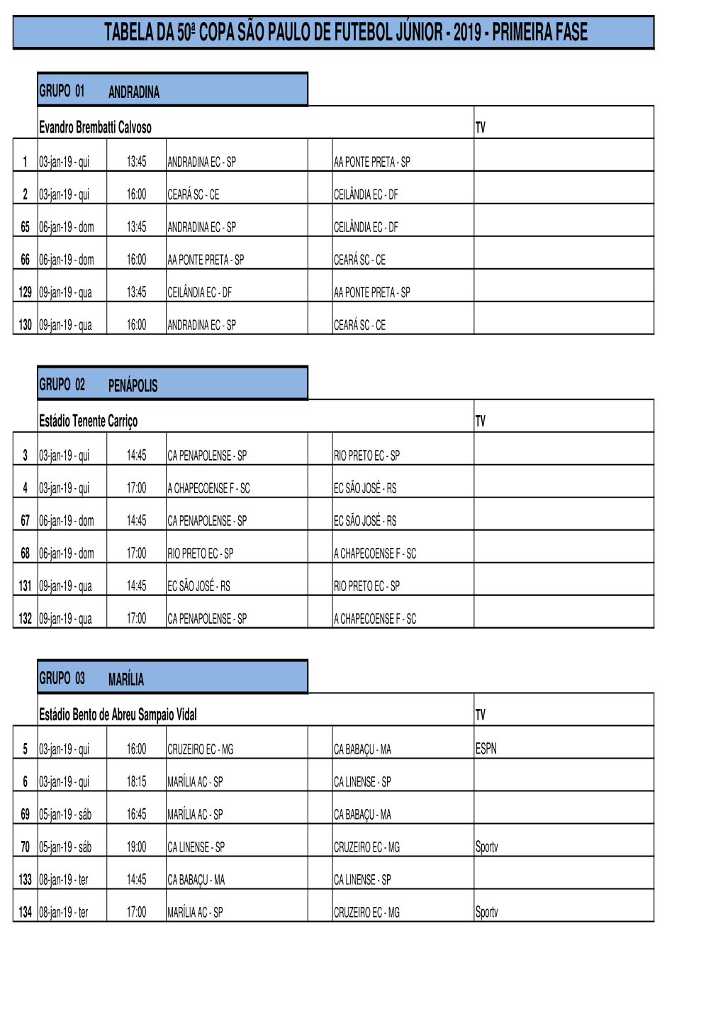Tabela Da 50ª Copa São Paulo De Futebol Júnior - 2019 - Primeira Fase