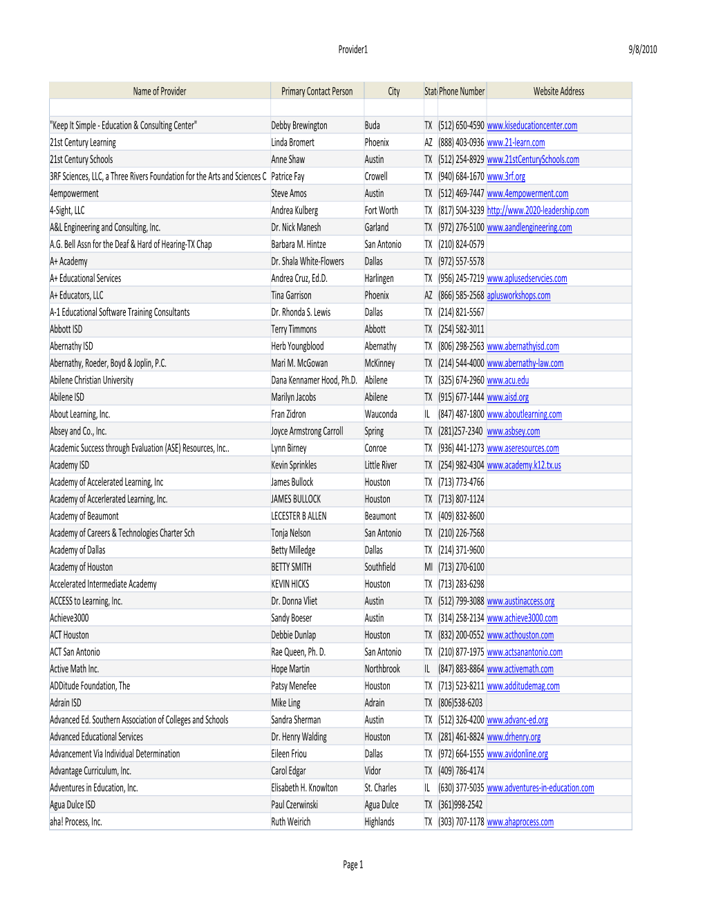 9/8/2010 Provider1 Page 1 Name of Provider Primary Contact Person City Statephone Number Website Address 