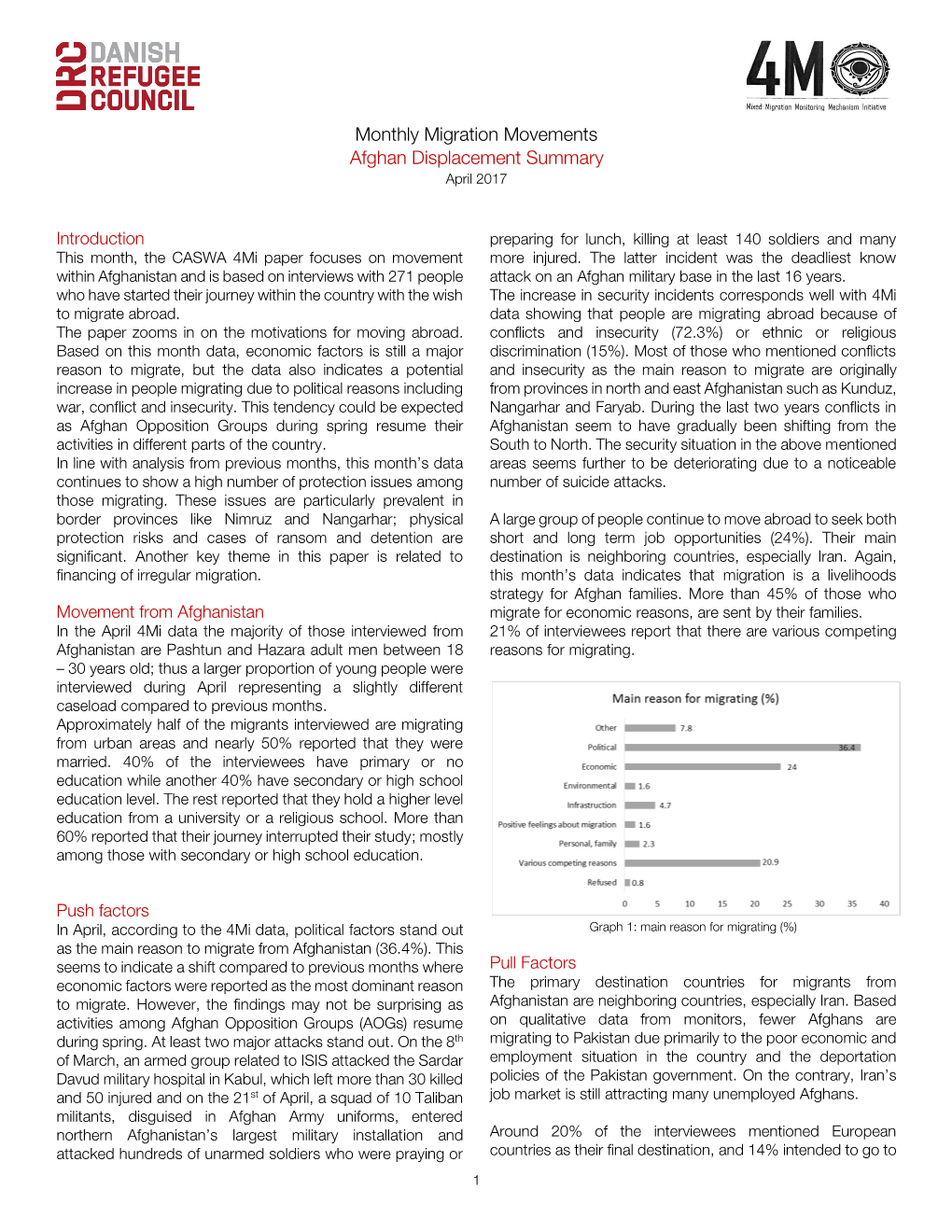 Monthly Migration Movements Afghan Displacement Summary April 2017