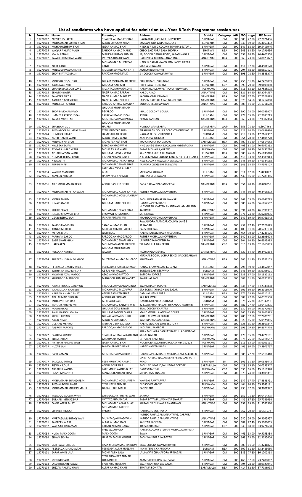 List of Candidates Who Have Applied for Admission to 4-Year B.Tech Programme Session-2019