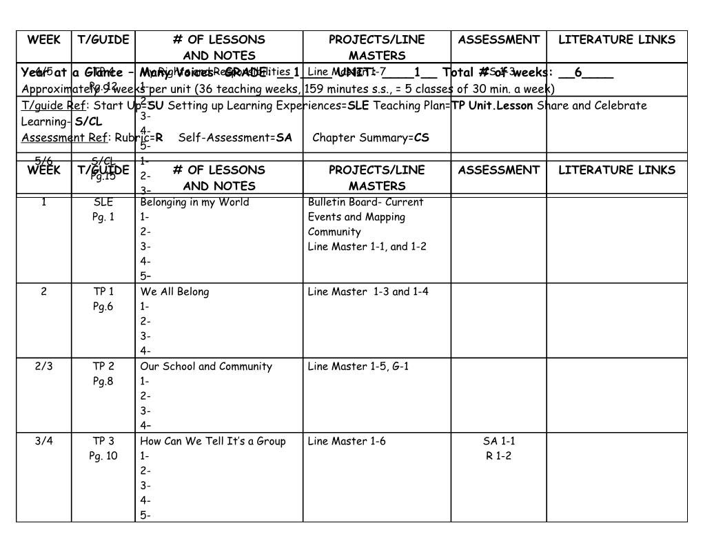 Year at a Glance Many Voices GRADE: ______ UNIT: ______ Total # of Weeks: ______