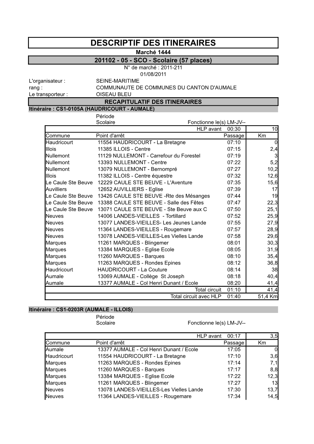 Descriptif Des Itineraires