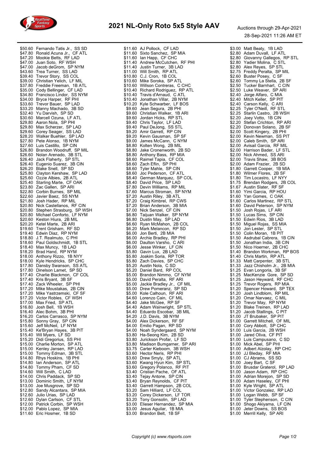 2021 NL-Only Roto 5X5 Style AAV Auctions Through 29-Apr-2021 28-Sep-2021 11:26 AM ET