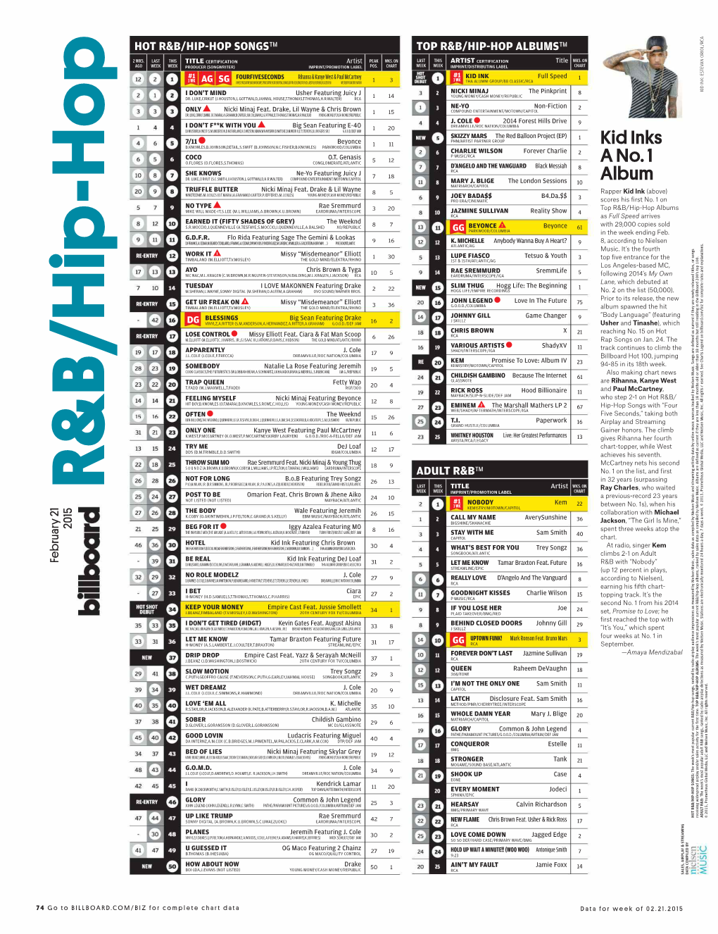 Billboard Magazine