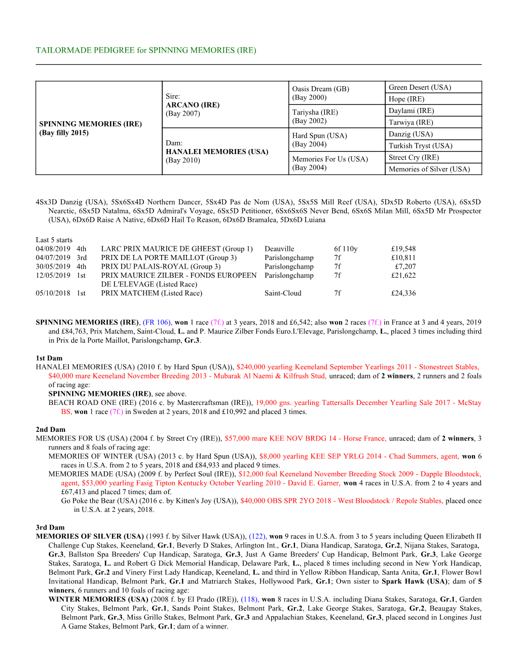 TAILORMADE PEDIGREE for SPINNING MEMORIES (IRE)