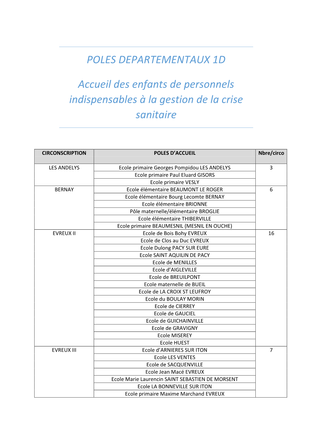 POLES DEPARTEMENTAUX 1D Accueil Des Enfants De Personnels