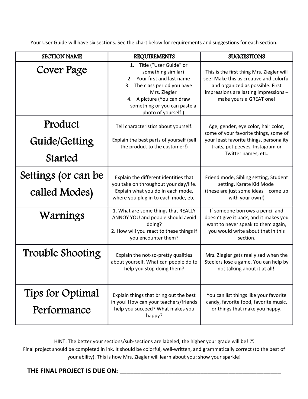 Your User Guide Will Have Six Sections. See the Chart Below for Requirements and Suggestions