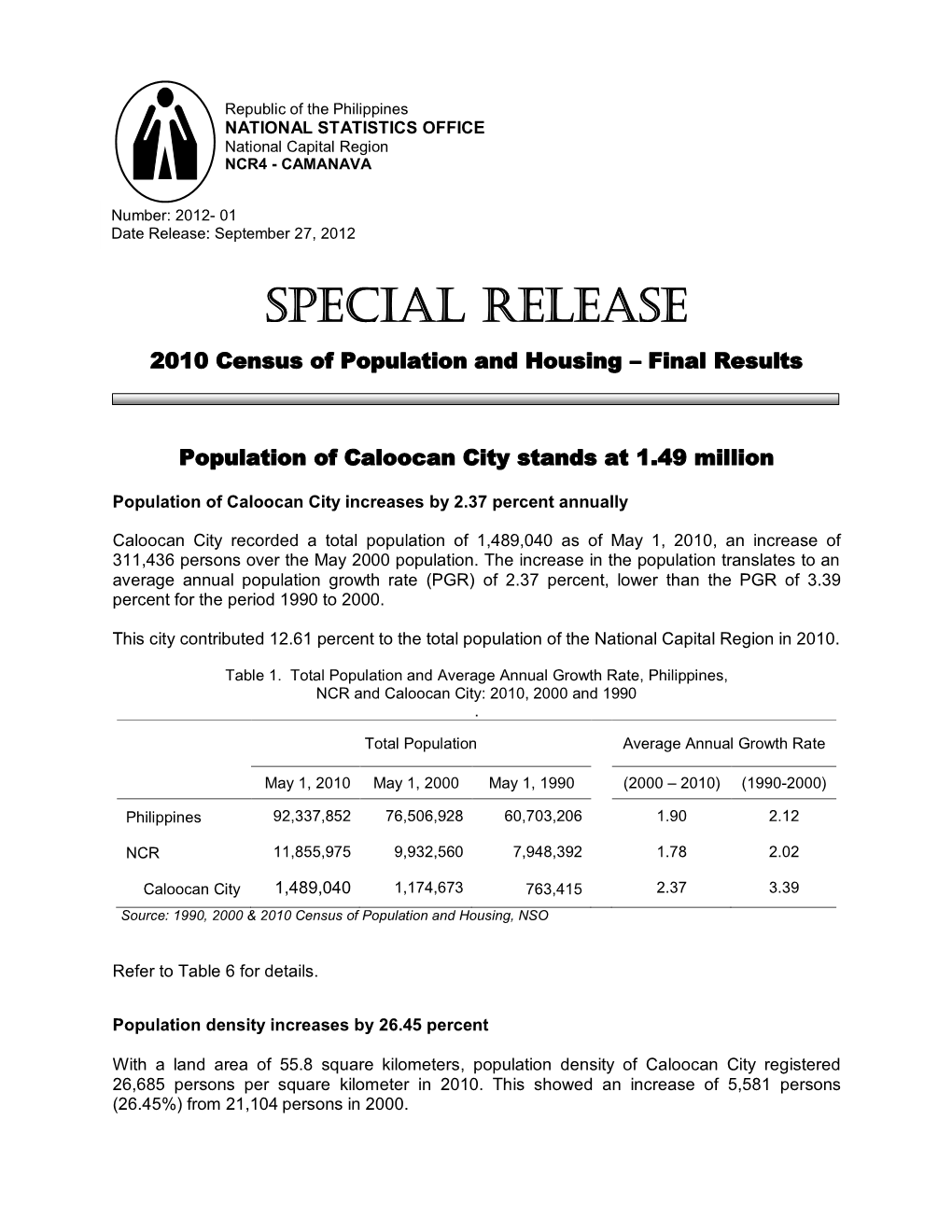 Caloocan City Stands at 1.49 Million