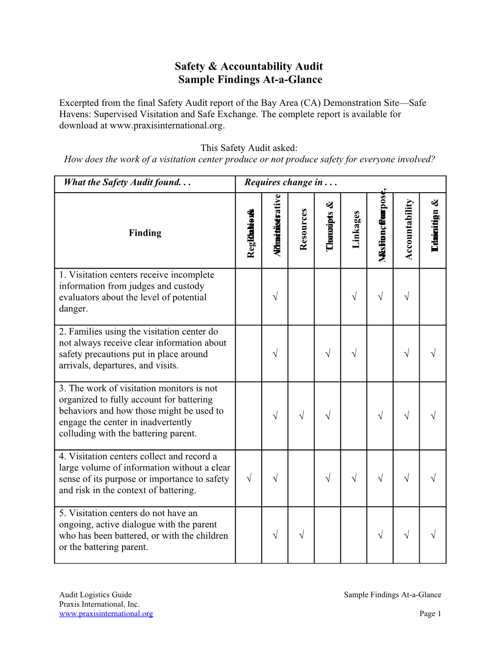 From Work of the Bay Area (CA) Demonstration Site Safe Havens: Supervised Visitation And