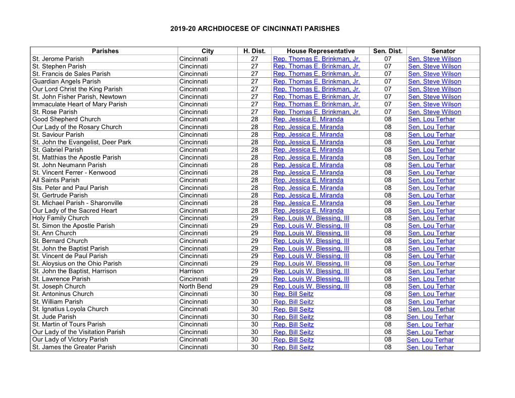 2019-20 ARCHDIOCESE of CINCINNATI PARISHES Parishes