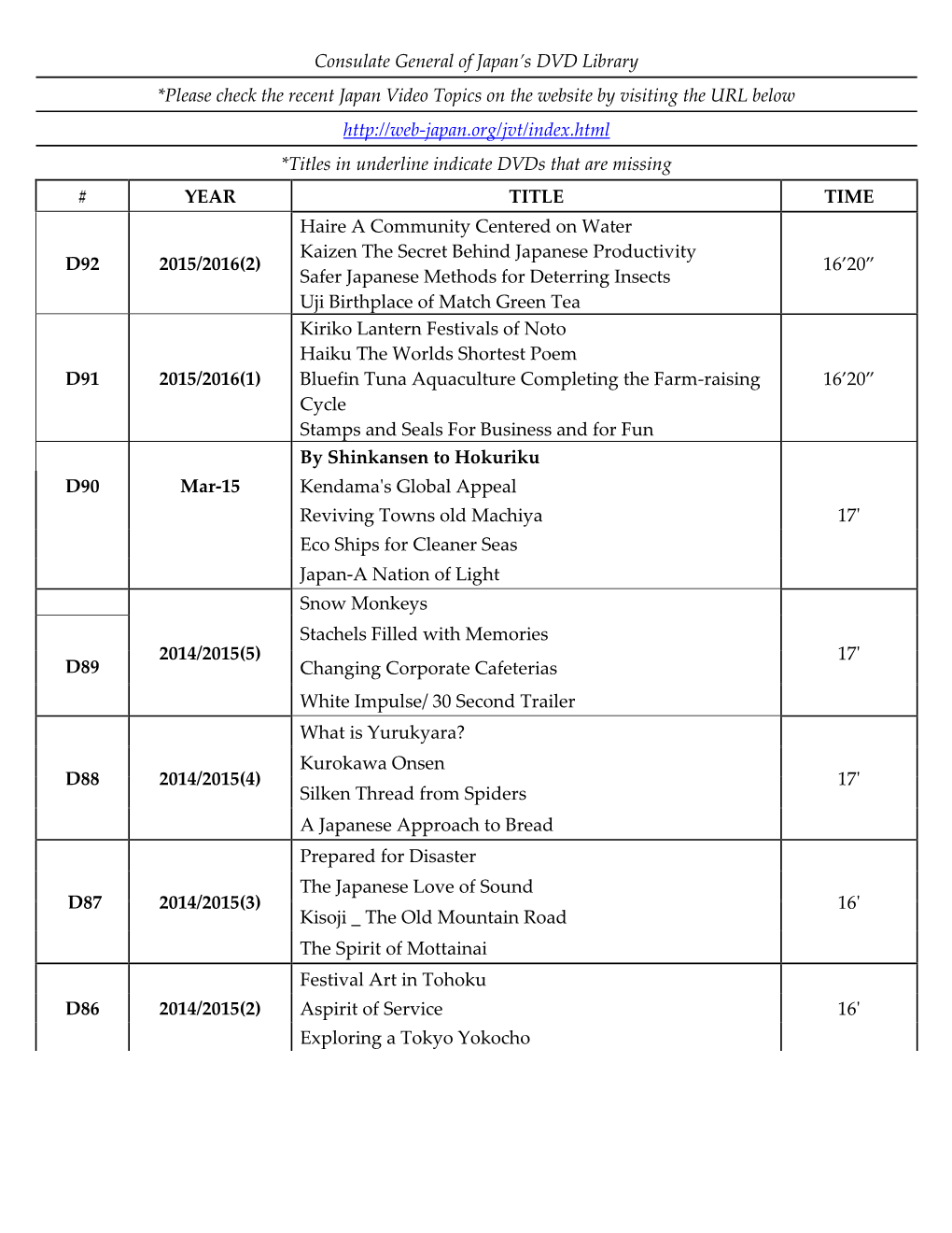 Consulate General of Japan's DVD Library *Please Check the Recent Japan Video Topics on the Website by Visiting the URL Below