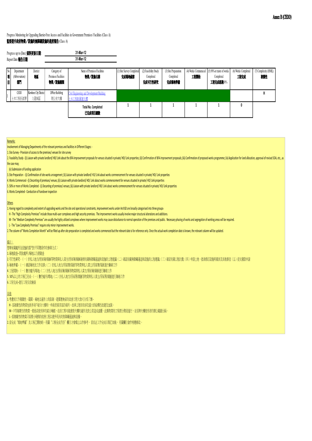 Annex B (CEDD) Y Y Y Y Y H 1 1 1 1