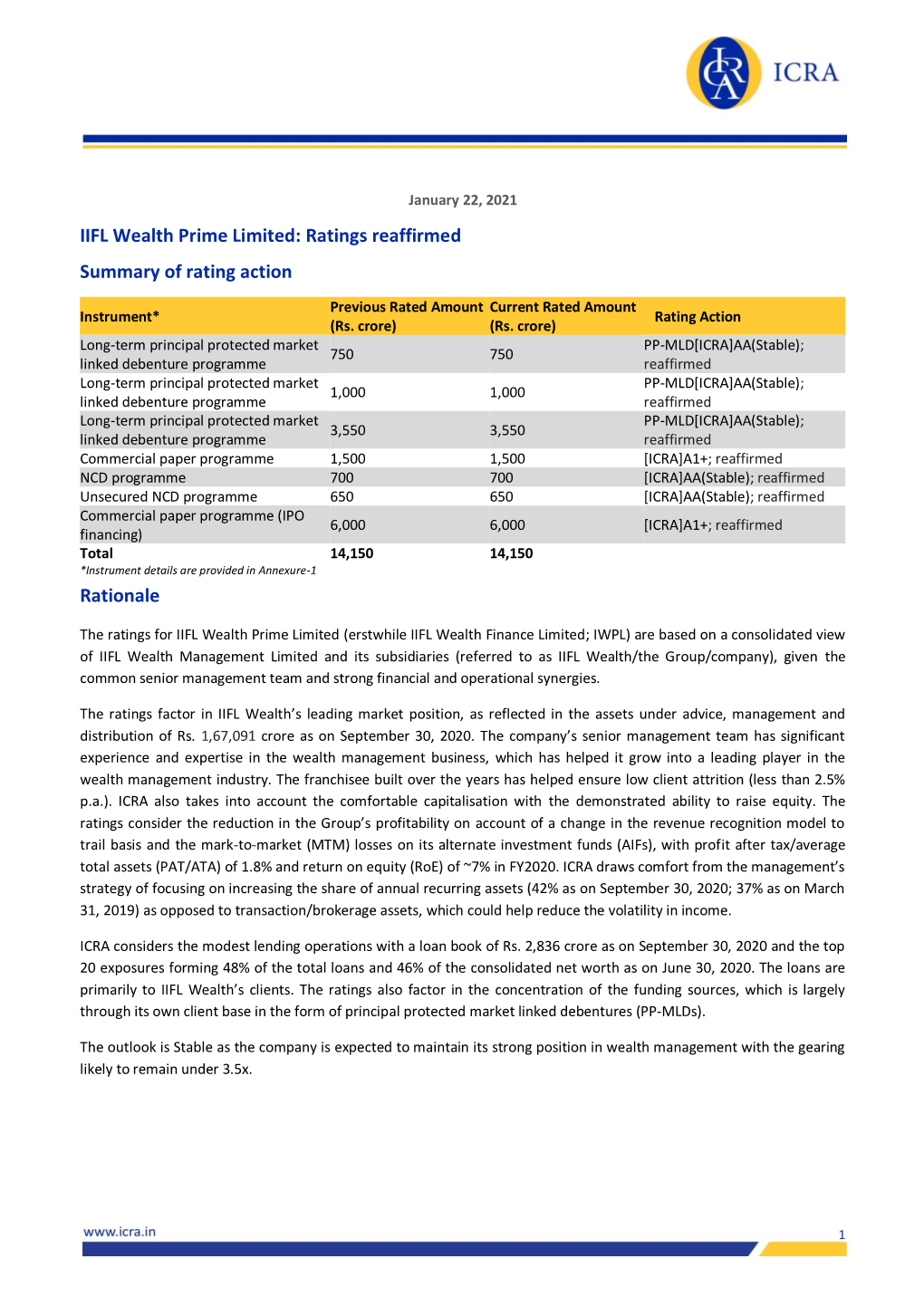 IIFL Wealth Prime Limited: Ratings Reaffirmed Summary of Rating Action