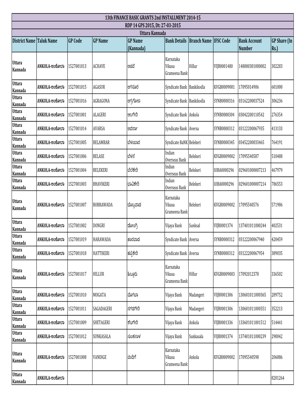 Bank Details Branch Name IFSC Code Bank Account Number GP