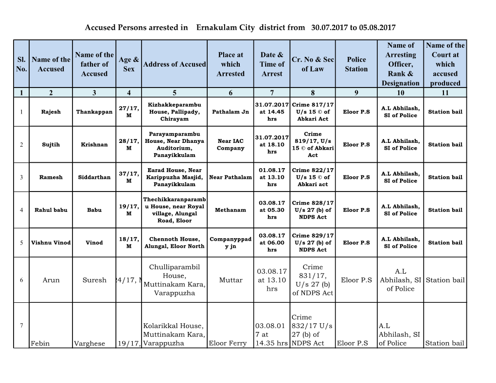 Accused Persons Arrested in Ernakulam City District from 30.07.2017 to 05.08.2017