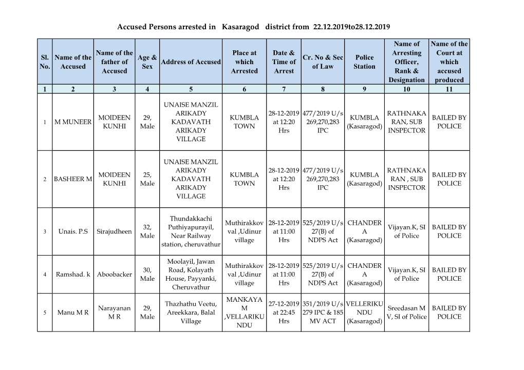 Accused Persons Arrested in Kasaragod District from 22.12.2019To28.12.2019