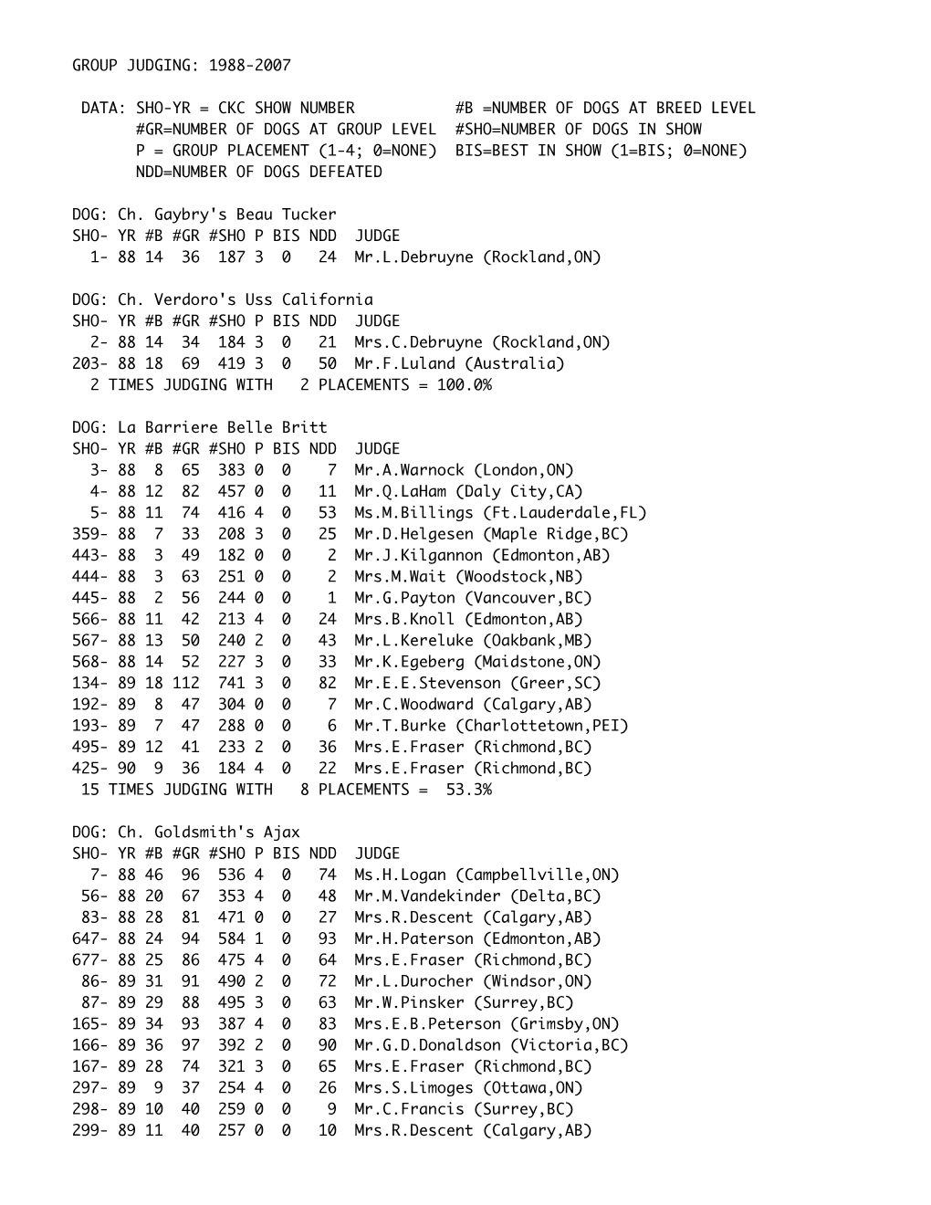 1988-2007 Data