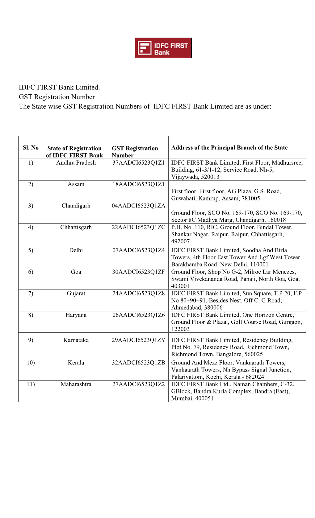 IDFC FIRST Bank Limited. GST Registration Number the State Wise GST Registration Numbers of IDFC FIRST Bank Limited Are As Under