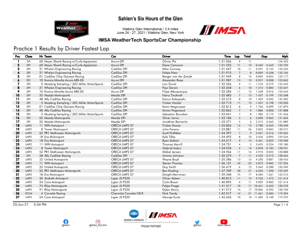 Practice 1 Results by Driver Fastest Lap