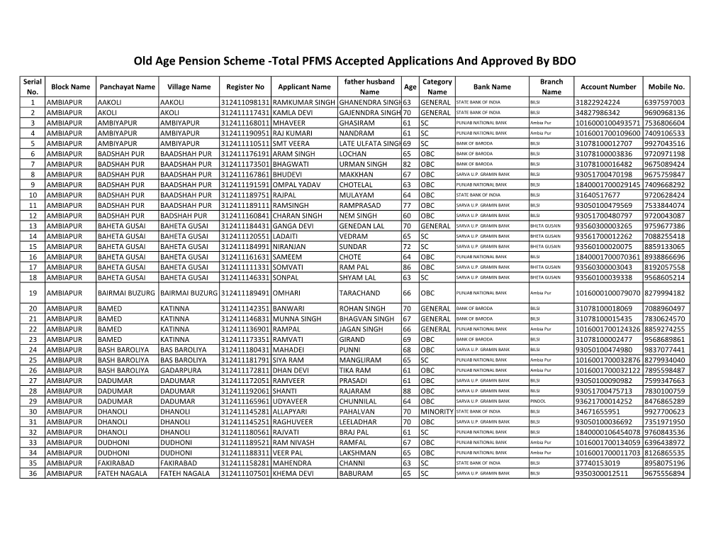 Old Age Pension Scheme -Total PFMS Accepted Applications and Approved by BDO