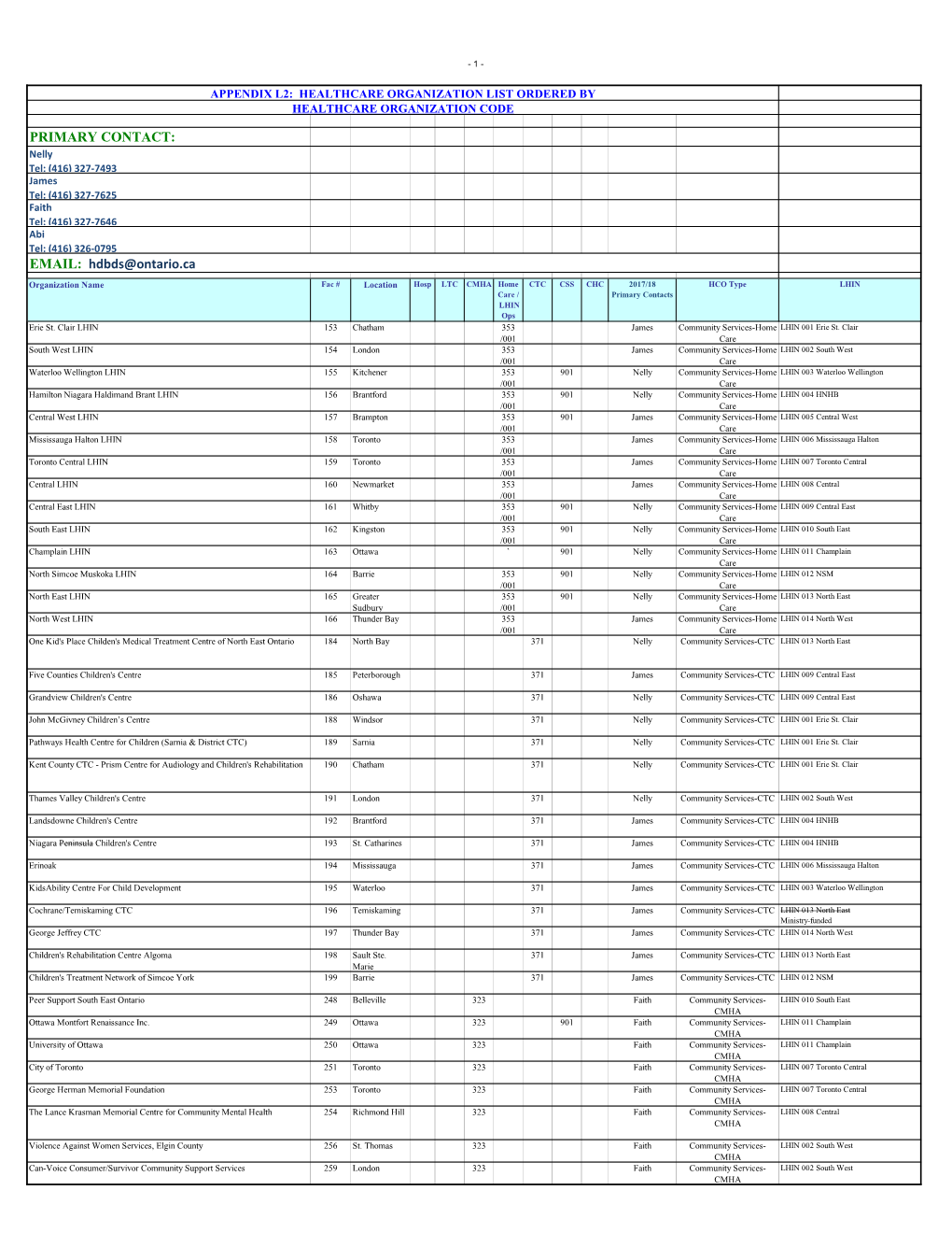 EMAIL: Hdbds@Ontario.Ca Organization Name Fac # Location Hosp LTC CMHA Home CTC CSS CHC 2017/18 HCO Type LHIN Care / Primary Contacts LHIN Ops Erie St