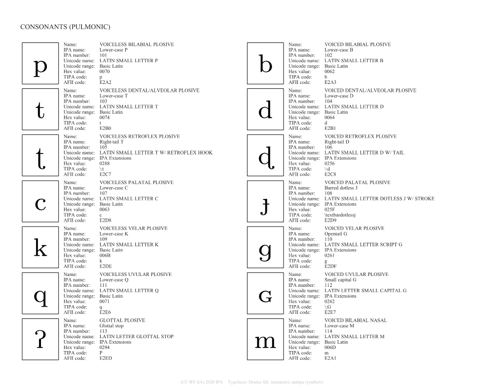 UNITIPA Symbol List of the International Phonetic Alphabet