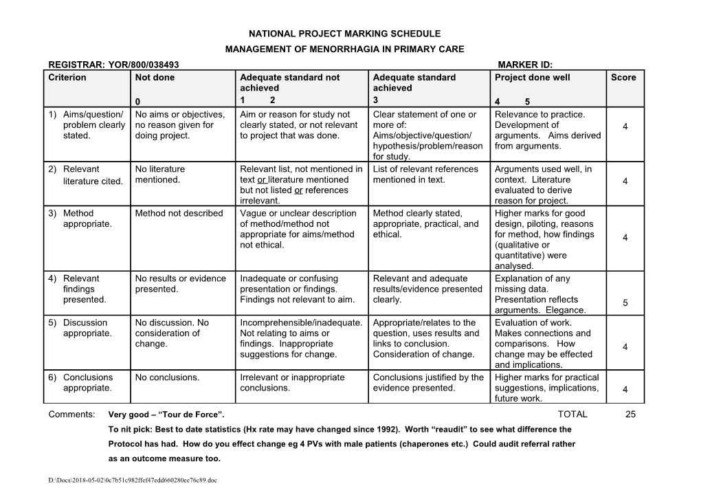 Management of Menorrhagia in Primary Care