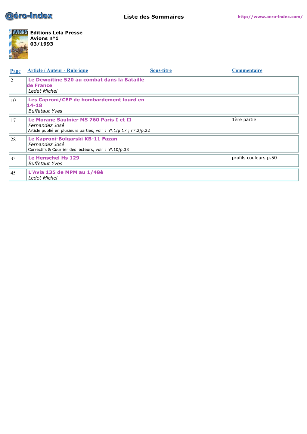 Liste Des Sommaires Page Article / Auteur