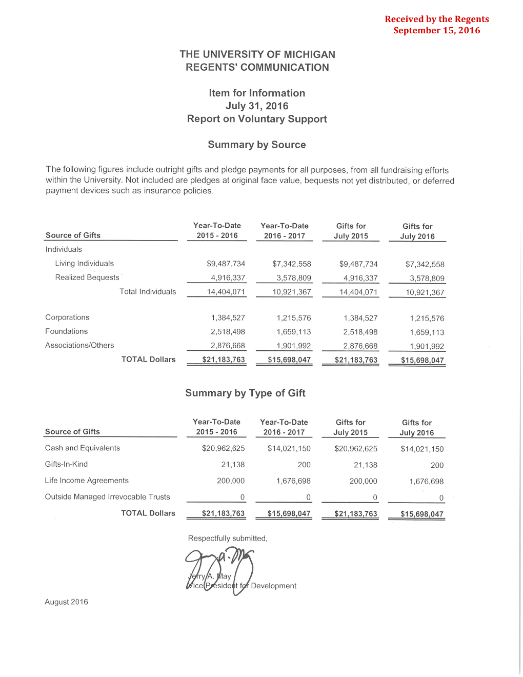 Received by the Regents September 15, 2016