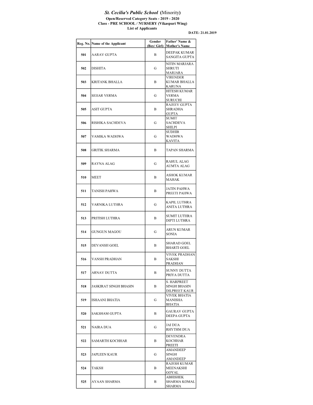 St. Cecilia's Public School (Minority) Open/Reserved Category Seats - 2019 - 2020 Class - PRE SCHOOL / NURSERY (Vikaspuri Wing) List of Applicants DATE: 21.01.2019