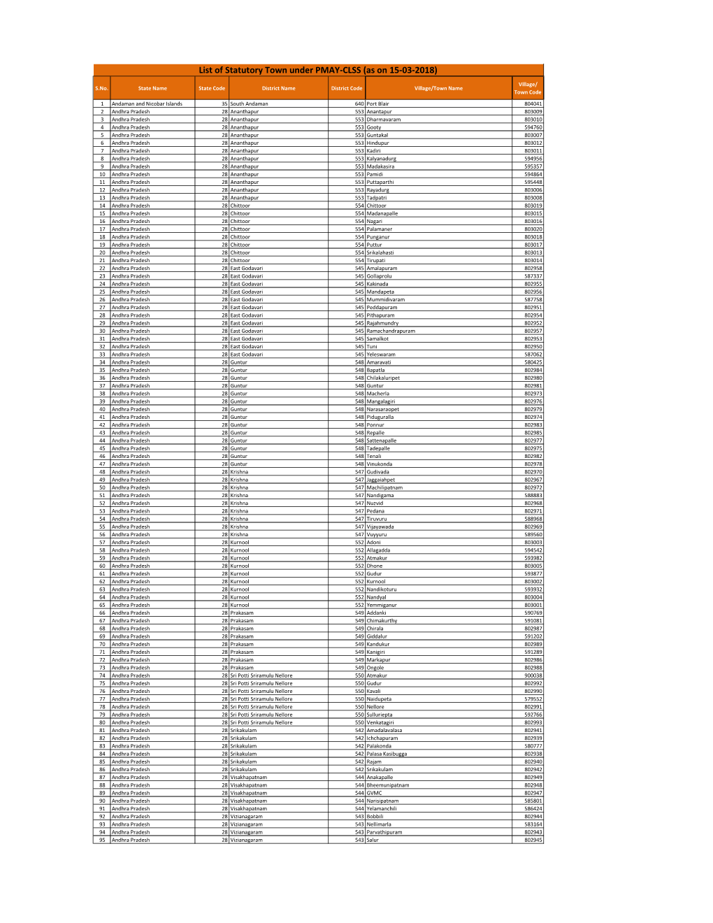 PMAY Town List.Xlsx