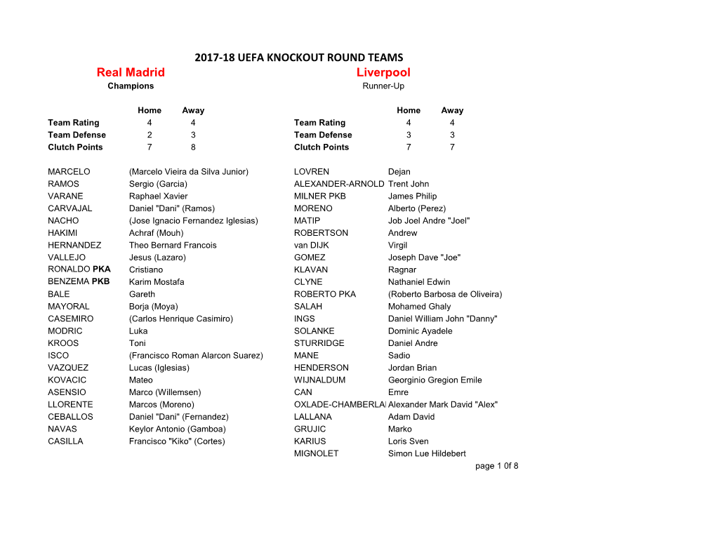2017-18 UEFA KNOCKOUT ROUND TEAMS Real Madrid Liverpool Champions Runner-Up