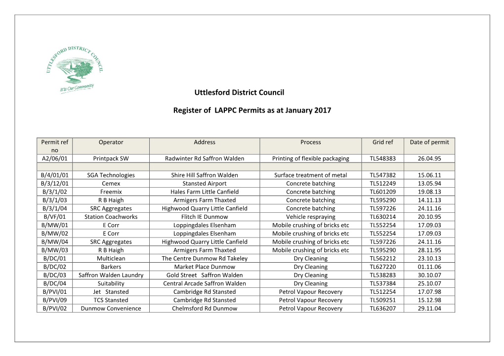 Uttlesford District Council Register of LAPPC Permits As at January 2017