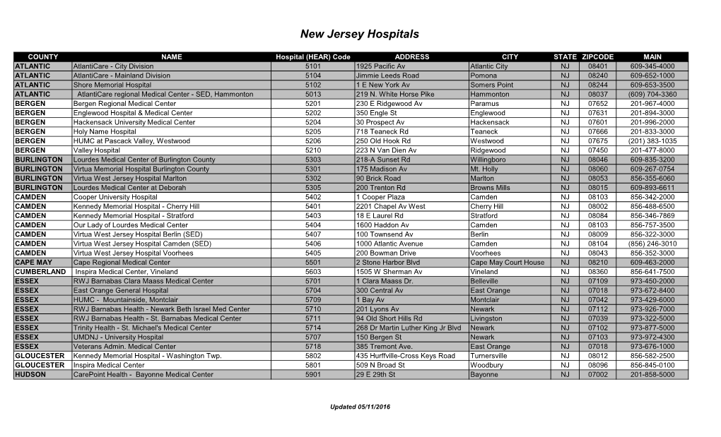 New Jersey Hospitals