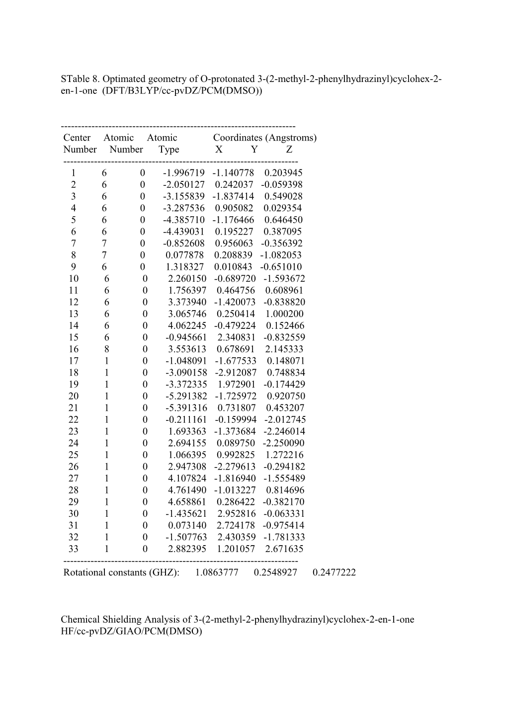 Natural Chemical Shielding Analysis