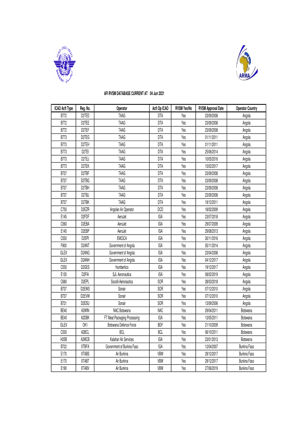 AFI State RVSM Database