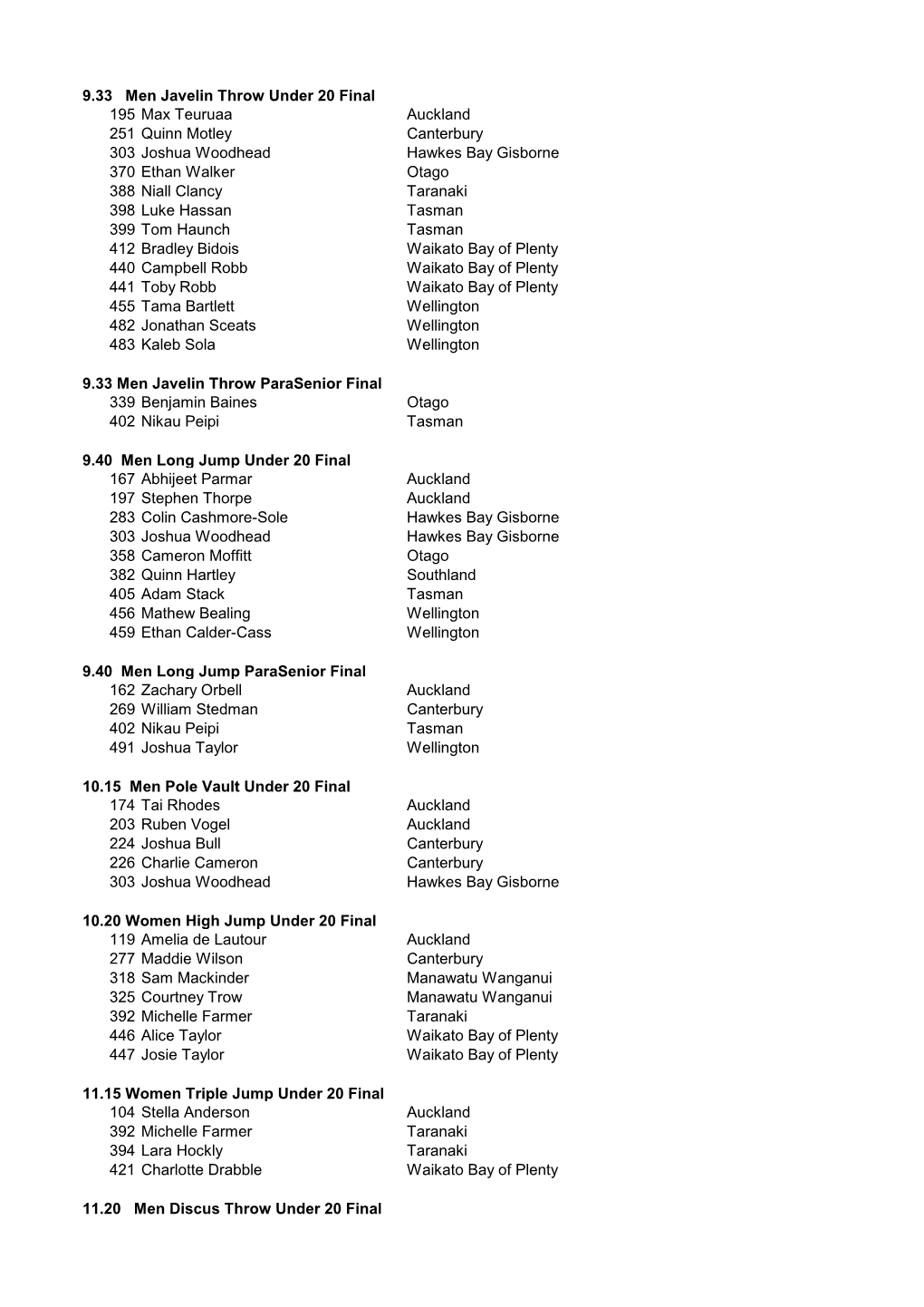 9.33 Men Javelin Throw Under 20 Final 195 Max Teuruaa Auckland 251 Quinn Motley Canterbury 303 Joshua Woodhead Hawkes Bay Gisb