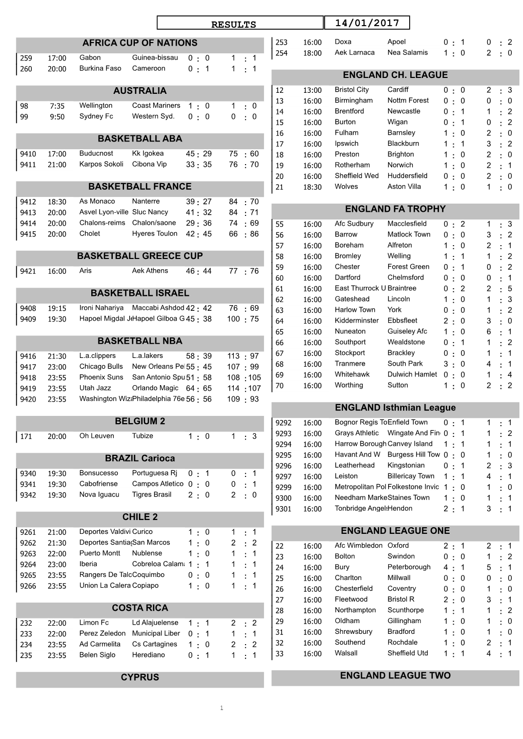 Results 14/01/2017