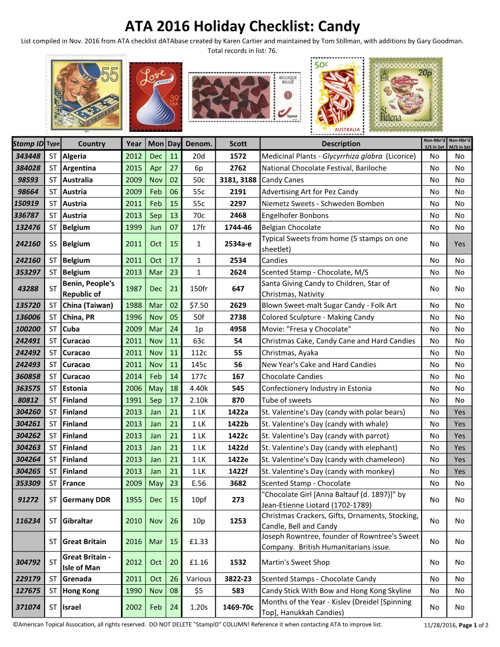 ATA 2016 Holiday Checklist: Candy List Compiled in Nov